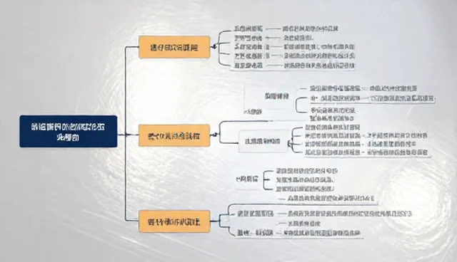 市场调研：流程优化如何实现业务提升